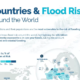 Landen met de grootste overstromingsrisico's