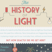 Geschiedenis van het licht