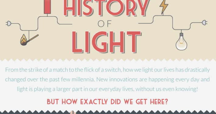 Geschiedenis van het licht