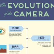 De evolutie van de camera