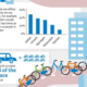 Infographic fiets