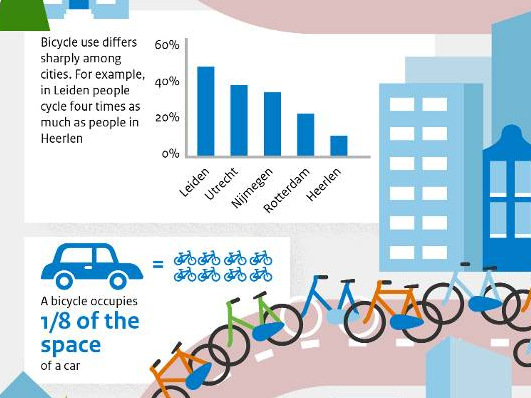 Infographic fiets